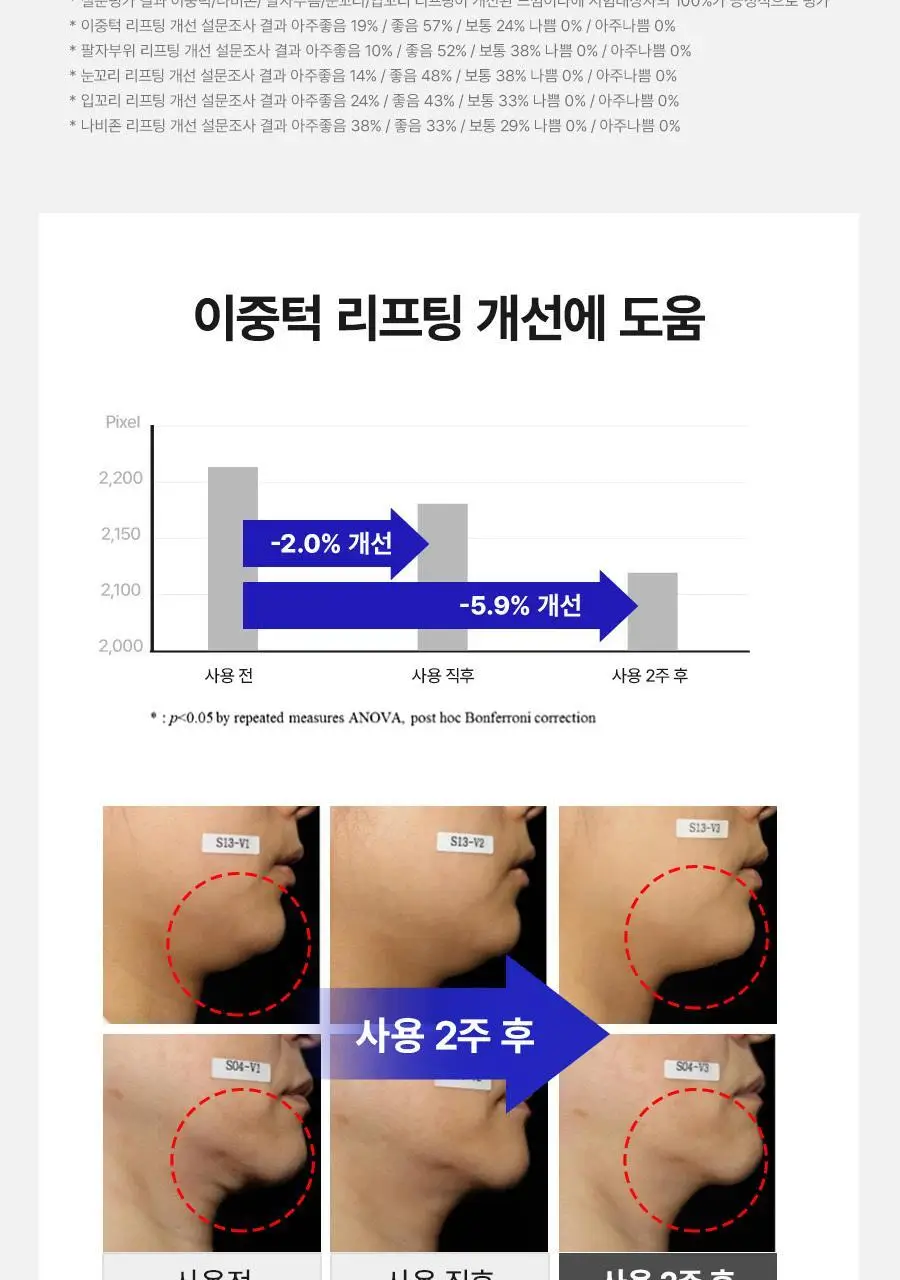 [리뉴얼] 듀이셀 리프팅 마스크 4매 기획 (+1매) 상세페이지 12